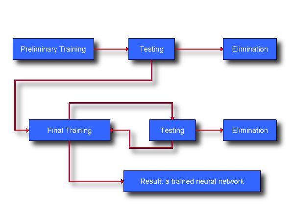 N-Expert - scheme of the neural networks training process