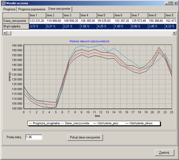 N-Expert - results of prediction