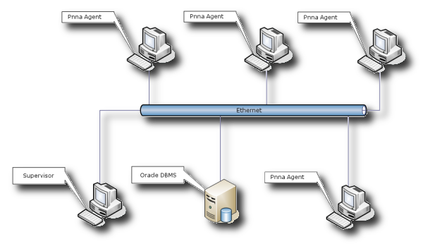 N-Expert - system architecture