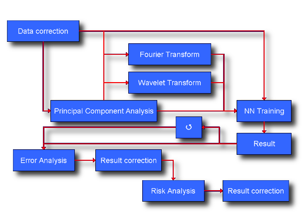 N-Expert - data processing scheme